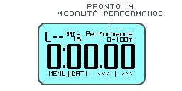 cielo sia visibile. La precisione di calcolo del sistema (tracciati e tempi sul giro) dipende dal numero di satelliti collegati.