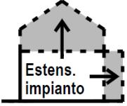 Ampliamento edifici