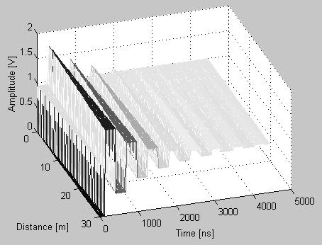 Eleronica per l'informaica 10/10/2005 Terminazione serie Γ T = 1 RO R S Z, P Z Γ D = 0 v Eleronica per l informaica P 2 P 3 P 4 P TX = 2 P TX = P 43 44 Indice della lezione 2 Quale modello?