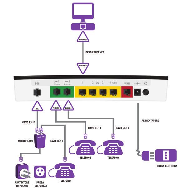 Selezione della rete wireless Per visualizzare tutte le reti wireless disponibili, clicca