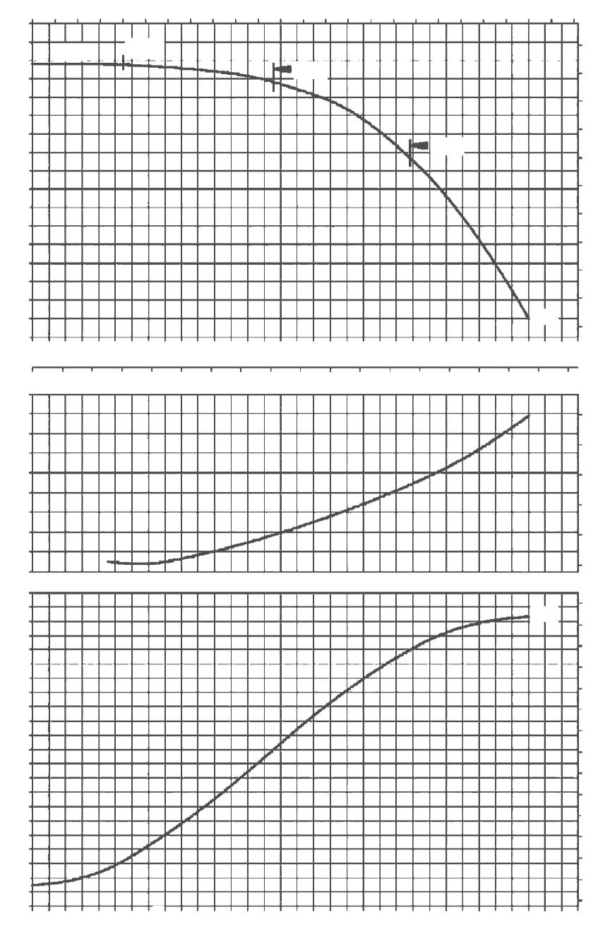 Capitolo (3-36):Pag. 3/35 6-05-08 9:57 Pagina 5 Curve Etaline (singole) Motori a poli Etaline 5-0 55 50 /300 Qin /370 /50 5 0 35 0 50 3 /h 00 50 0 50 300 0 l/s 0 60 80 6 H () 5 ().