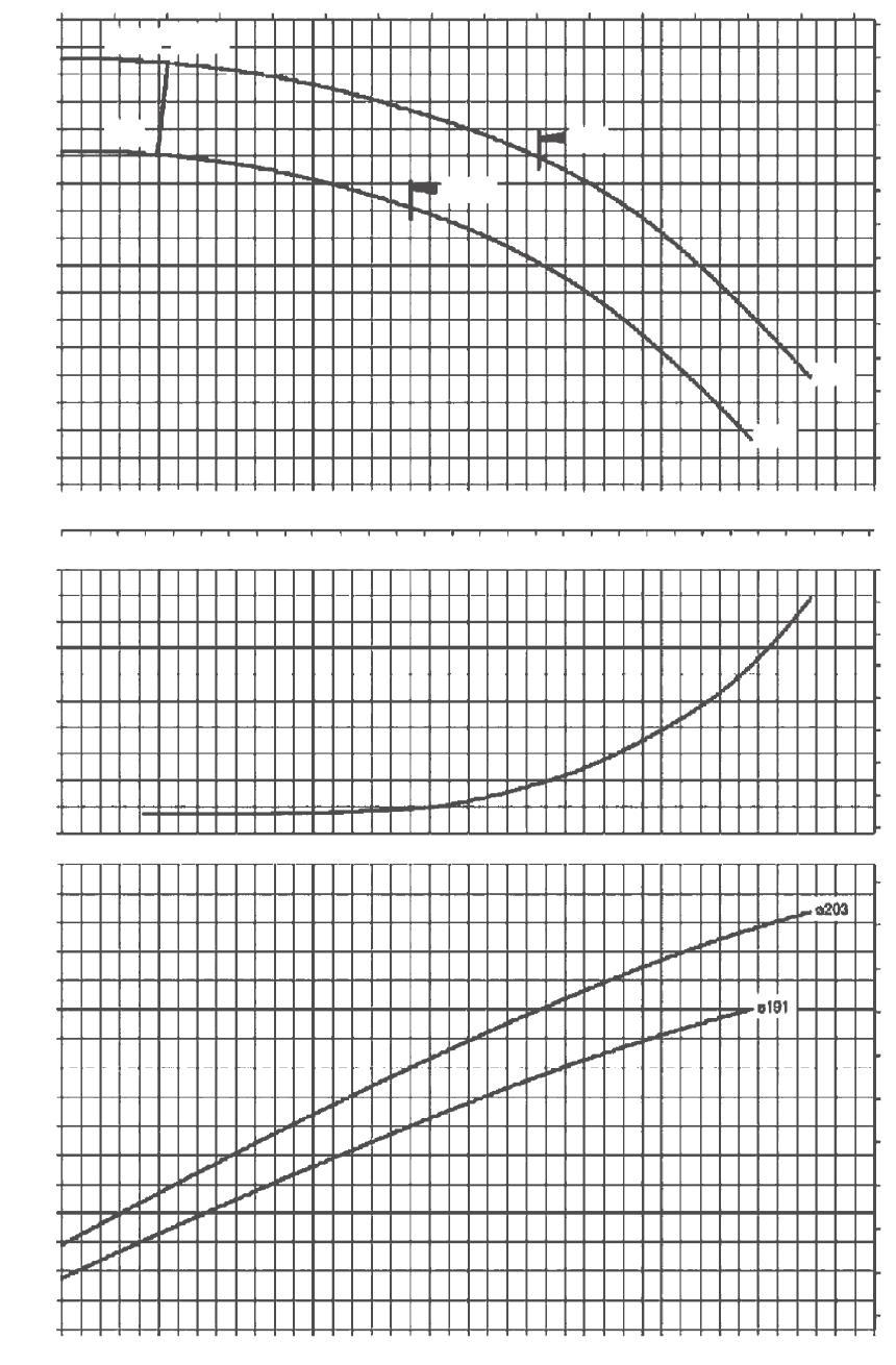 (singole) Motori a poli Etaline 3-60 Etaline