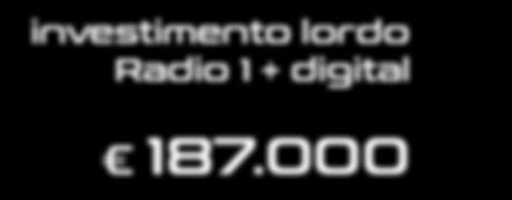 000 simulcast di Radio 1 nei sabati e nelle domeniche acquistati dal cliente e in cui sono in