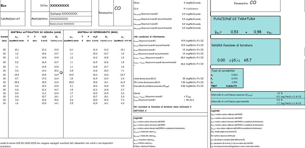 Esempio 1: Elaborazione secondo