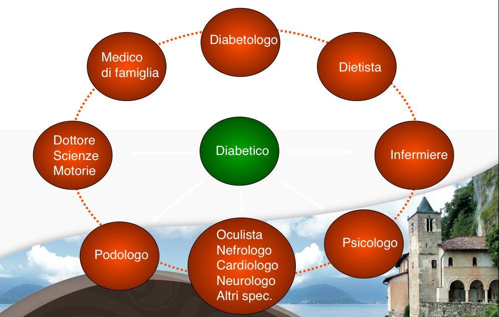 Diabete: una patologia tanto complessa da