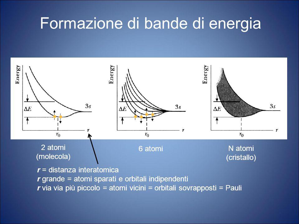 L. Palumbo - Fisica