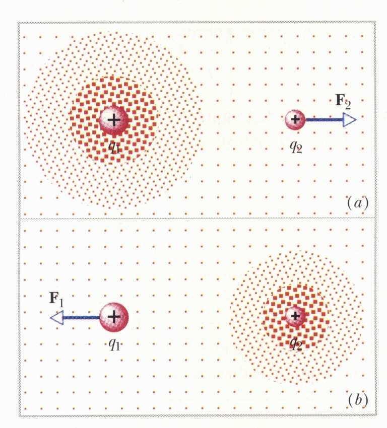 Il campo elettico Concetto matematico i campo Tempeatua (scalae),, t v,,, t T, Velocità (vettoiale) Due foe fonamentali F g G m m ˆ F F e ˆ F + F Aione a istana massa massa caica caica Aione meiata