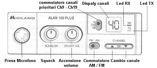 CARATTERISTICHE - Il PLL permette un controllo preciso delle frequenze e maggior stabilità su tutti i 40 canali, con controlli separati di scansione verso l'alto e verso il basso - I filtri ceramici