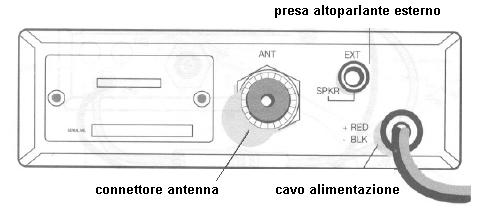 - Il LED rosso (TX) e il verde (RX), indicano la modalità operativa: RX=ricezione; TX= trasmissione.