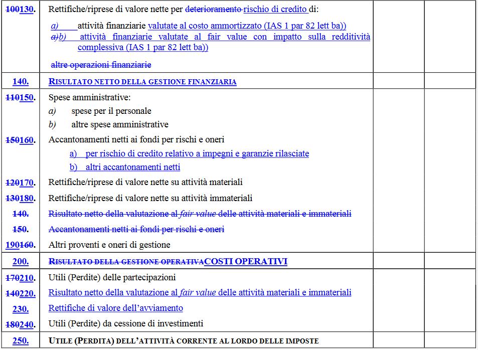 Nuove sottovoci Nuove sottovoci