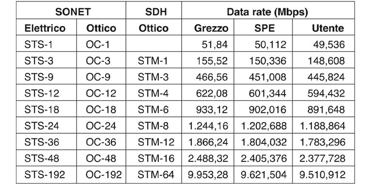 Principi di commutazione ISDN a banda stretta