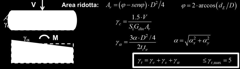 ARMATI (HDRB):