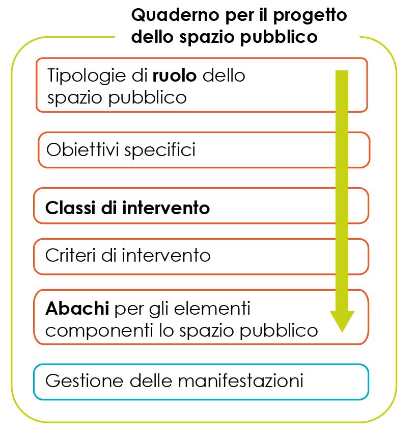 Relazione illustrativa PPCS Oristano 6.3. I quaderni del PPCS 6.3.1.