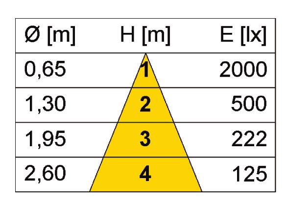 Applicazioni: Settori con elevati costi di manutenzione, ad esempio: negozi, uffici, hotel, musei.