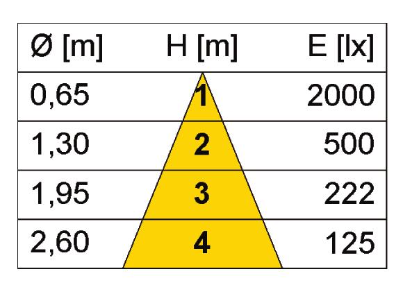 000 50 4,30 183353 BLV POWRSAVR 35W Spot 35 12 GU 5,3 3.000 Spot 11000 50,7x45 4.000 50 4,30 183352 BLV POWRSAVR 35W Medium 35 12 GU 5,3 3.