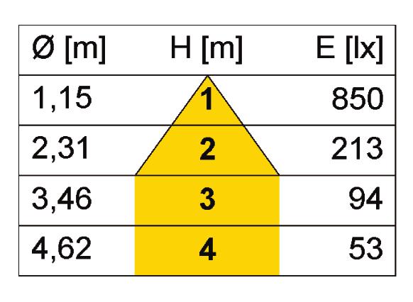 000 50 4,30 183359 BLV POWRSAVR 35W SuperFlood 35 12 GU 5,3 3.000 Superflood 850 50,7x45 4.000 50 4,30 189353 BLV POWRSAVR 50W Spot 50 12 GU 5,3 3.