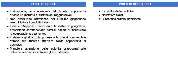 4.3. Strategie d entrata delle imprese italiane nel mercato giapponese Terza economia più potente dopo gli Stati Uniti e la Cina, il Giappone rappresenta un mercato dalle numerose opportunità di