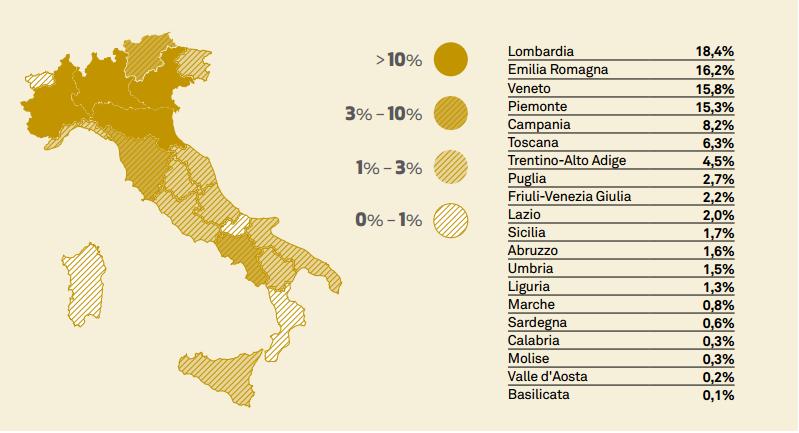 come la Lombardia, l Emilia Romagna, il Veneto, il Piemonte, la Campania, la Toscana e il Trentino Alto Adige sono quelle che, vista l elevata domanda verso i loro prodotti, operano maggiormente nei