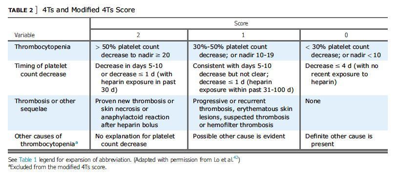 4Ts e Modified 4Ts score