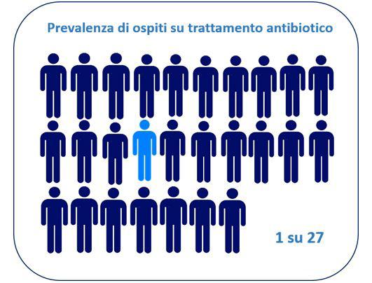 Capitolo 2 infezioni correlate all assistenza e antibiotici 9 Tabella 1 Infezioni, siti di infezione, uso di antibiotici e tipo di trattamento. Valori percentuali. Dati Toscana 2017.