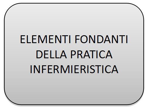 CHE COSA GESTISCE L INFERMIERE TRATTAMENTI TERAPEUTICI