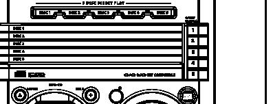 ALBUM PROG DIM SEARCH TUNING CLOCK TITLE PLAY PAUSE DSC STANDBY ON 5 DISC DIRECT PLAY DISC