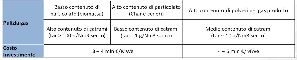 delle biomasse