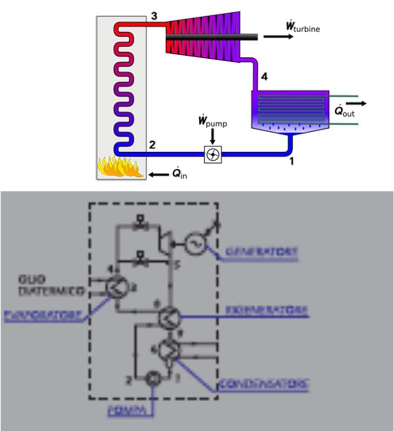 Condizioni di esercizio: Pressioni fino a 25 bar, massime temperature di esercizio circa 200 C Tipo combustibile: qualsiasi Efficienza