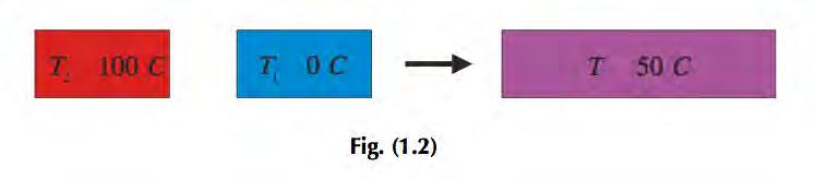 un po di storia (approccio non-atomistico) Rudolf Clausius (1822 1888) Entropy demystified Arieh Ben-Naim New Jersey (2007) Copyright 2007 by Publishing Co. Pte. Ltd.