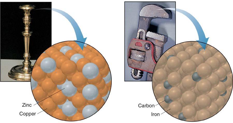 Disposizione di Atomi in due Tipi di Leghe 11 Zinco Rame Carbonio