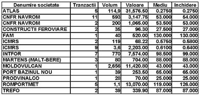 , în vârstă de 50 ani, preşedinte la o societate comercială din Galaţi, pentru emitere de cecuri fără acoperire. În luna iunie 2007 individul a emis trei cecuri în valoare totală de 41.