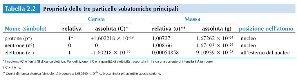 centrale. B.