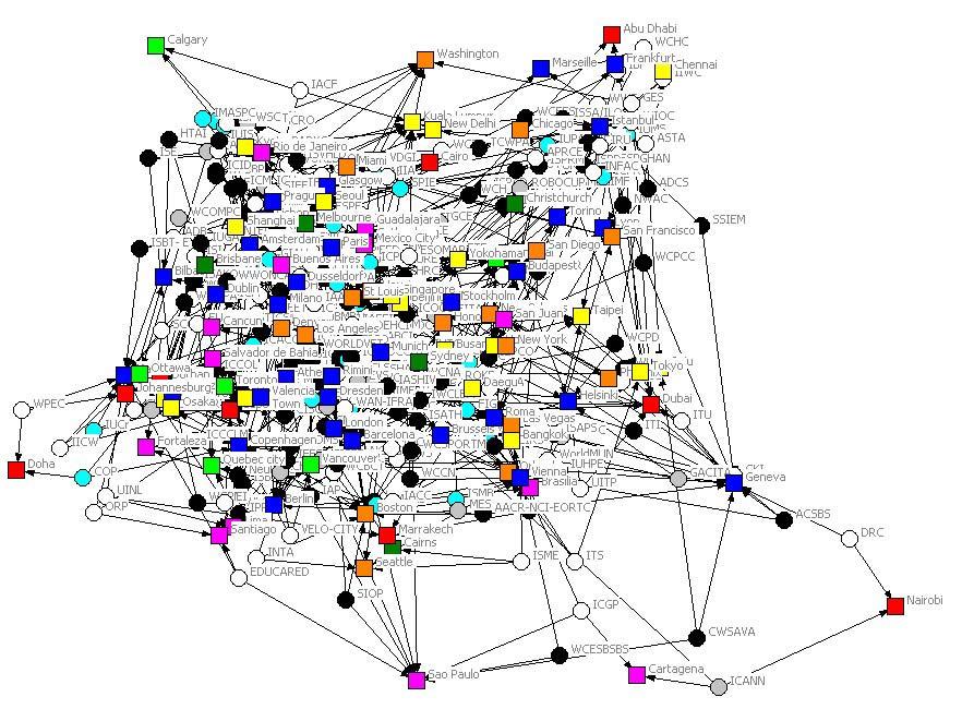 Grafico 3 La rappresentazione dei legami tra le città attraverso gli eventi a rotazione mondiale Legenda: Città (quadrati): rosso=africa/medio Oriente; rosa=america Latina;