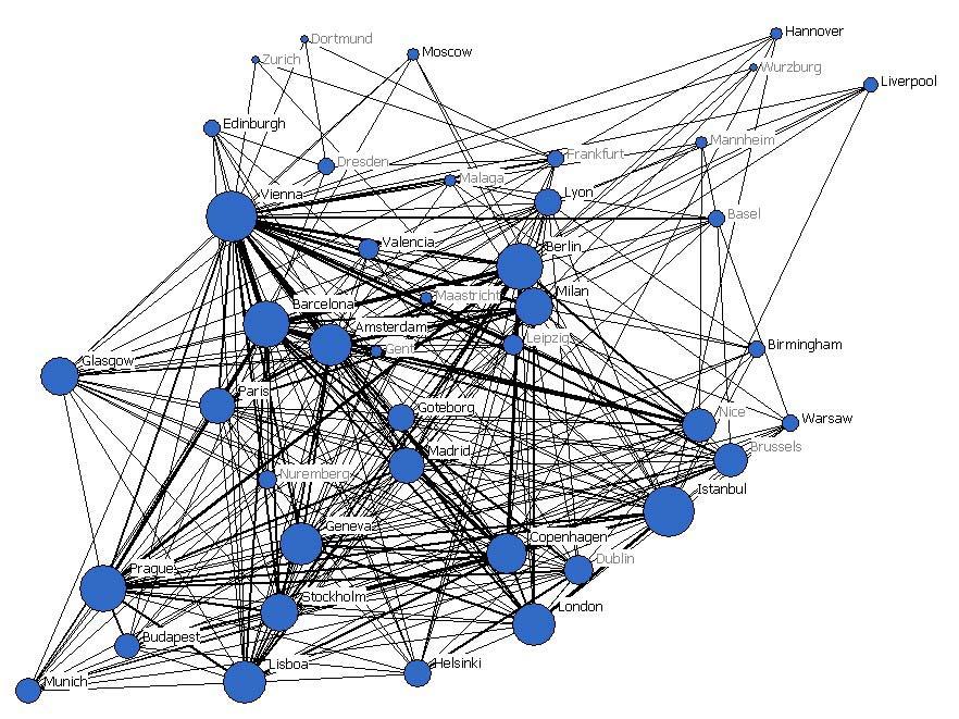 Grafico 13 L ego network di Vienna con riferimento agli eventi a rotazione europea Legenda: Grandezza del nodo rappresenta il grado