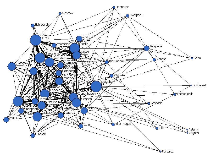 Grafico 16 L ego network di Istanbul con riferimento agli eventi a rotazione europea Legenda: Grandezza del nodo rappresenta il