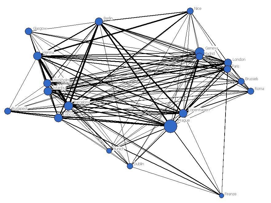 Grafico 17 L ego network di Barcelona con riferimento agli eventi a rotazione europea Legenda: Grandezza del nodo rappresenta il