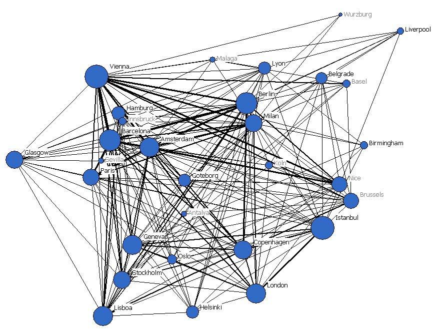 Grafico 18 L ego network di Milan con riferimento agli eventi a rotazione europea Legenda: Grandezza del nodo rappresenta il grado