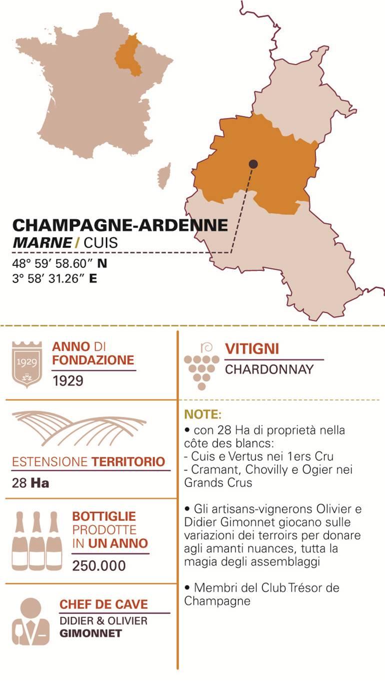 CHAMPAGNE OENOPHILE BRUT 1 er CRU 2008 Chardonnay 100%: 76% Grand Cru, 24% Premier Cru Le uve vengono raccolte manualmente e pressate.