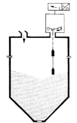 ( misuratori collegati a interruttori di carico/scarico) fig.1 a indicatore esterno a tubo trasparente, principio vasi comunicanti in loco- opp.