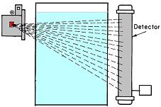 5 a sonar (rilevano il tempo di transito di un suono ultrasuono; adatti per misure di liquidi in serbatoi alla pressione atm.