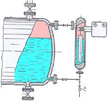 fig.11 misuratori di livello a spinta idrostatica per alte pressioni con pozzetto esterno al serbatoio fig.