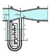 B ROTAMETRO o flussimetro Relazione lineare portata - posizione del galleggiante, perdita di carico costante fra monte e valle del galleggiante.
