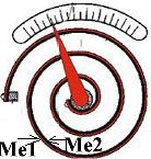 - Contatore a turbina: in alternativa la velocità di rotazione della turbina può venir misurata inserendo nella stessa un magnete che, in prossimità di
