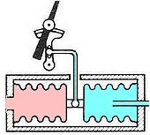 tubicino si sposta per effetto dello sforzo di deformazione originato dalla pressione del fluido all interno; la misura dello spostamento dell'estremità dà una