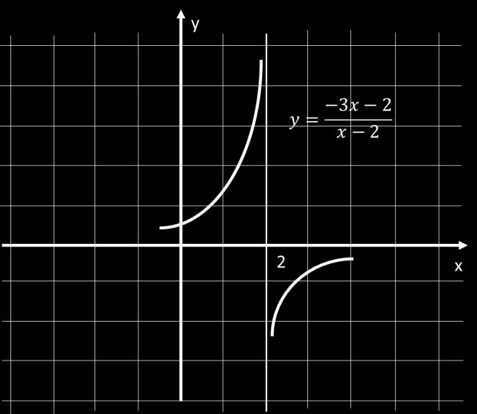 Calcolare un ite? Come si calcola un ite? Per calcolare un ite è sufficiente seguire un procedimento molto semplice: x + x x x + [] + x 3 x [] + = Consideriamo un caso semplicissimo.