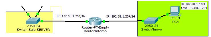 Routers Il compito del router è costituito da 2 attività principali : 1.