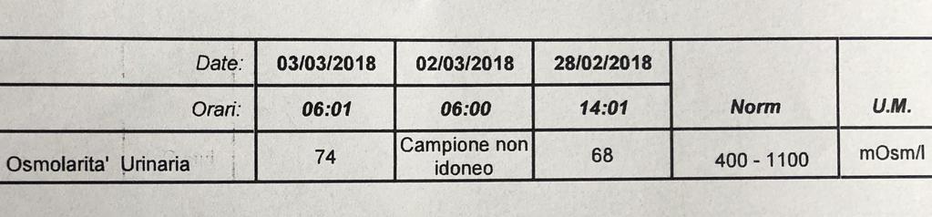 Diagnosi differenziali in caso di Polidipsia e