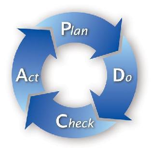 8.2 PDCA Il ciclo PDCA (Plan, Do, Check, Act), denominato anche ruota di Deming è un metodo scientifico che mira al miglioramento (vedi Figura 8.1).
