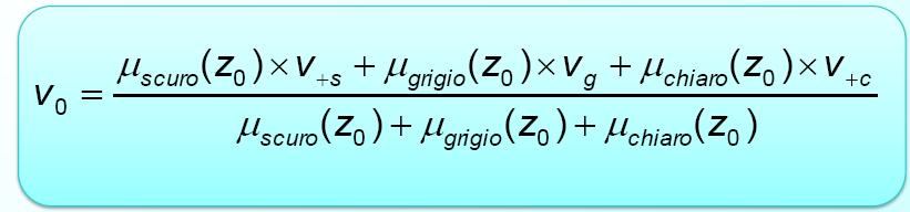 Inferenza di regole fuzzy(modello fuzzy semplificato per FCE) R 1 R 2 SCURO GRIGIO Z α = 0 ( ) 1 µ SCURO z α = 0 ( ) 2 µ GRIGIO z ( zisscuro) THENvisv s ( zisgrigio) THENvisvg ( zischiaro) THENvisv c