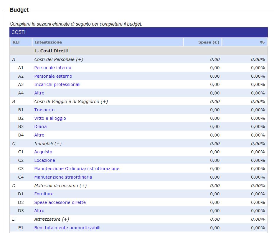 4.4 Compilazione del Budget Per poter accedere alla sezione del budget bisogna cliccare sul link "Budget (figura 5).